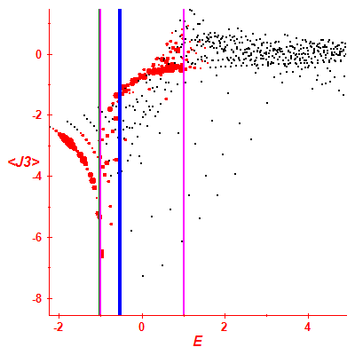 Peres lattice <J3>